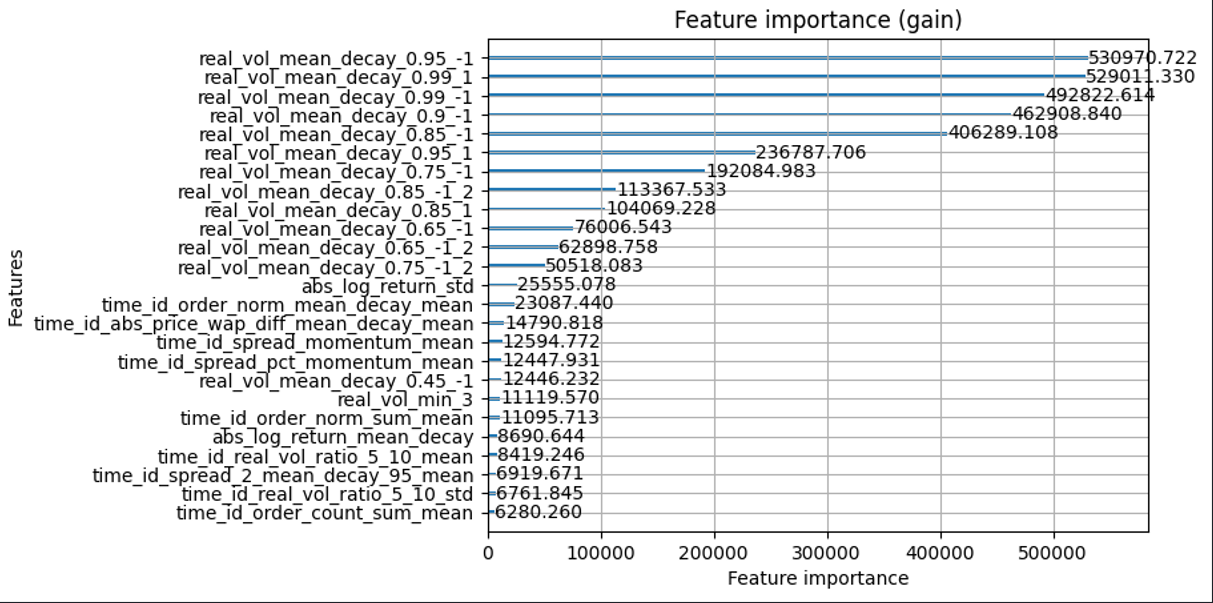 optiver_feature_importance_gain.png
